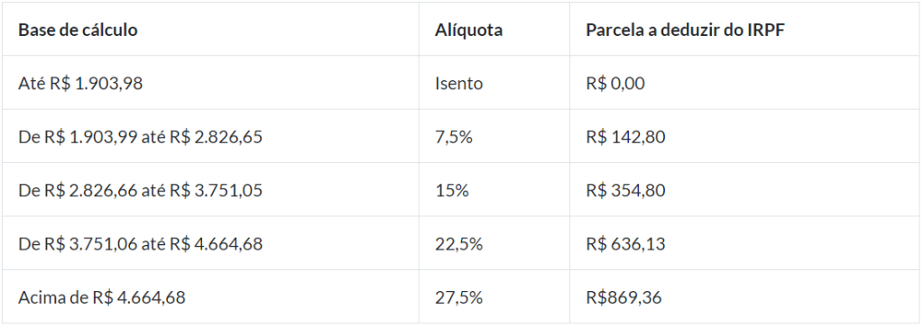 Bdr Entenda O Que São E Como Funcionam T2 Educação 8138